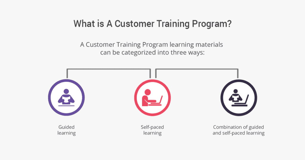 What Is A Customer Training Program