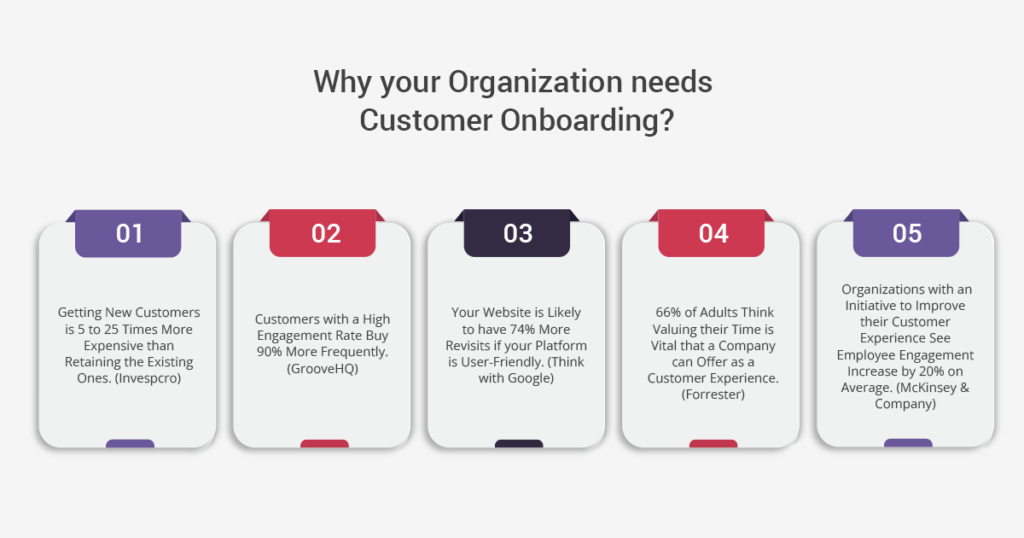 Why Your Organization needs Customer Onboarding