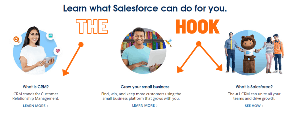 Learn Salesforce use the hook & promise method