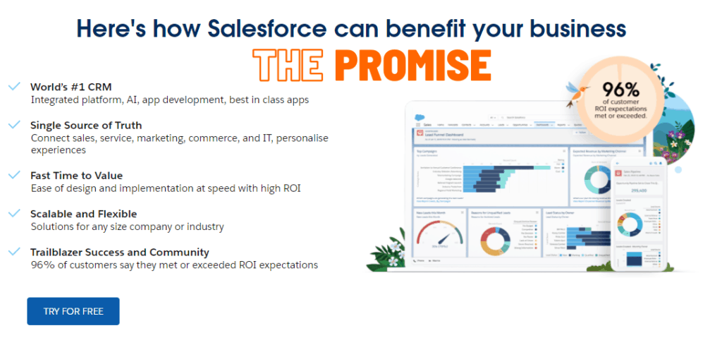 Salesforce Features & Benefits