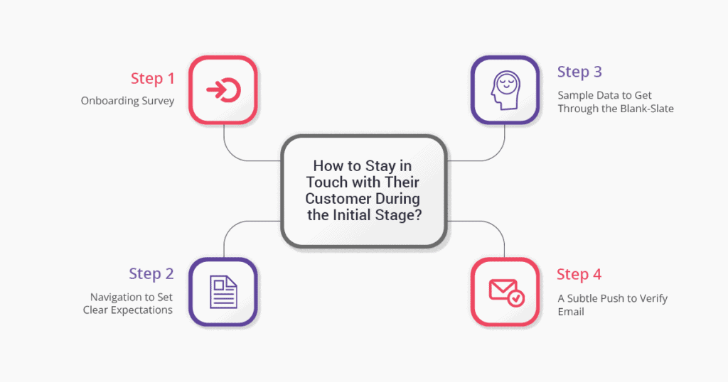 How to stay in touch with their customer during the initial stage