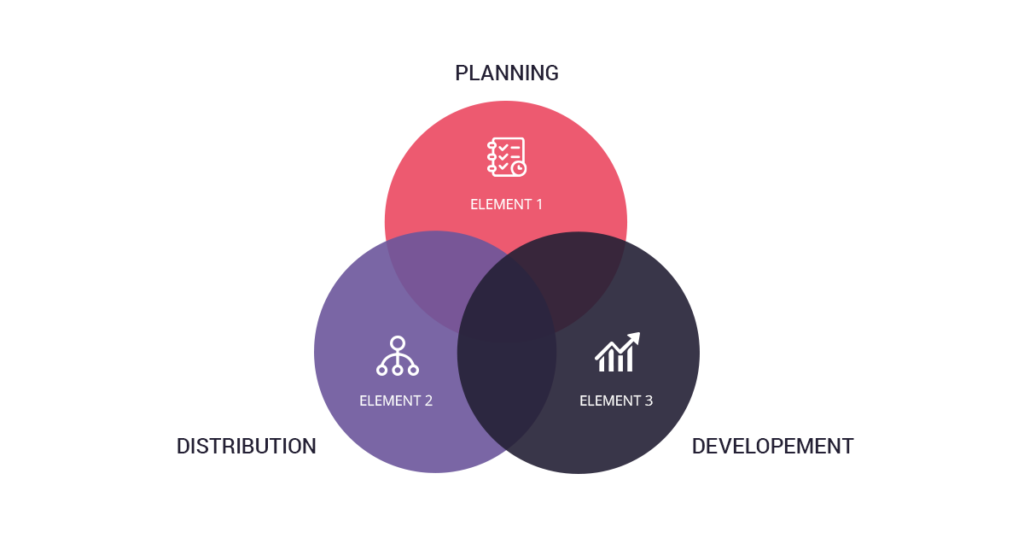 Enable LMS - Planning, Development, and Distribution