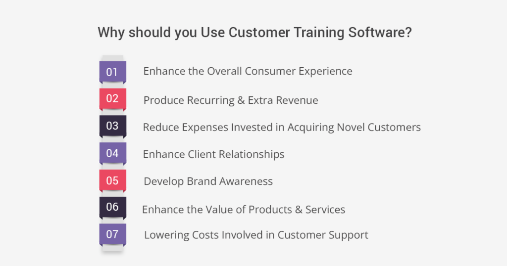 Why Should You Use Customer Training Software