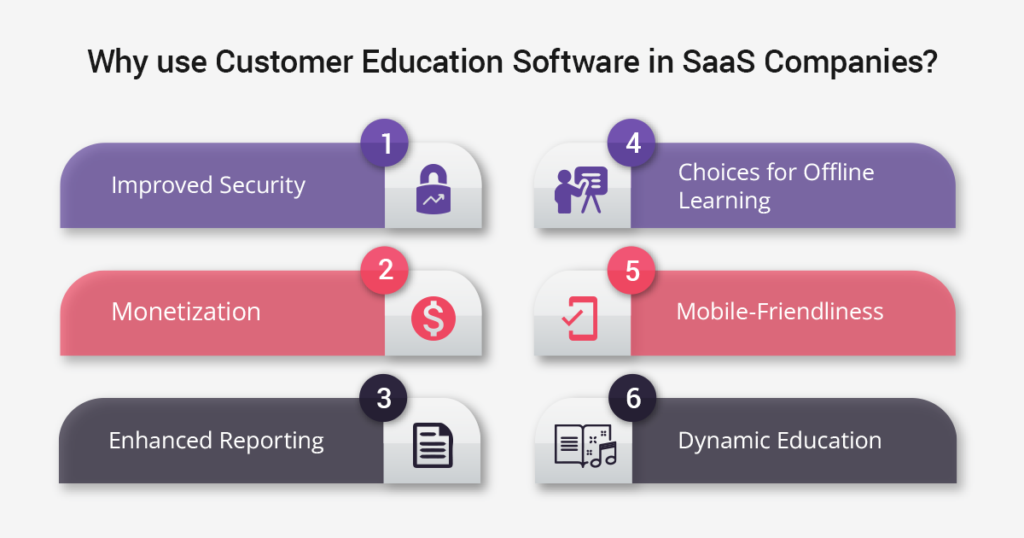 Why use Customer Education Software in SaaS Companies