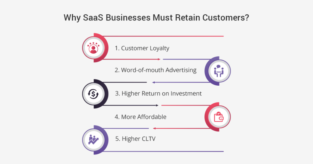 Why Saas Business Must Retain Customers